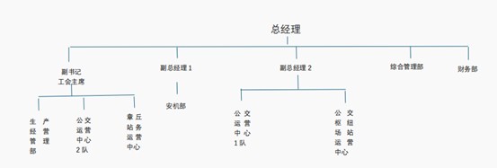 赤峰好运巴士公共交通有限公司2024年四时度至2025年一、二季度信息布告.jpg