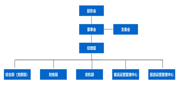 302fda81f8bff96c8e10cc5bc7cc1c58.jpg 走运游览2025年第三季度.jpg
